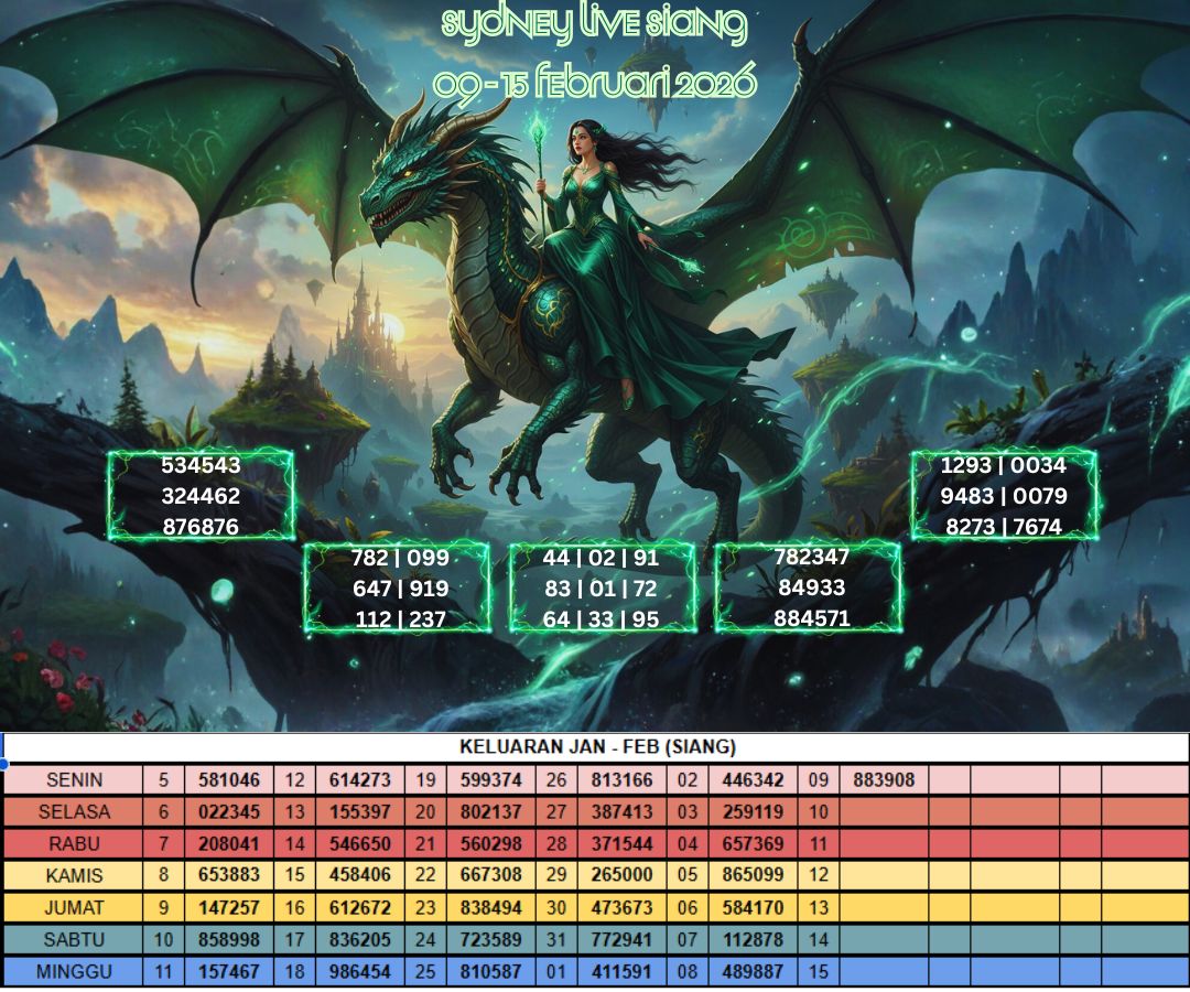 SYDNEY LIVE SIANG 09 - 15 FEBRUARI 2026